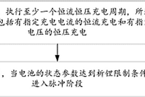 充电方法及装置