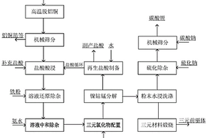 基于盐酸再生循环的废旧三元电池正极材料的资源化回收方法及系统