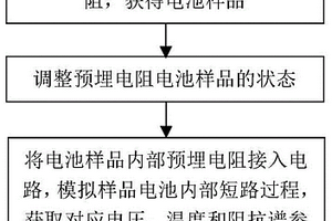 基于预埋电阻的电池内部短路模拟方法