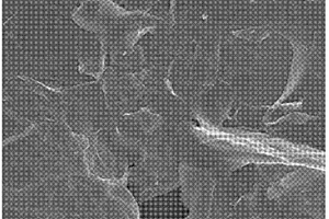 氧化石墨/氧化石墨烯复合材料、其制备方法、电池正极以及电容器电池