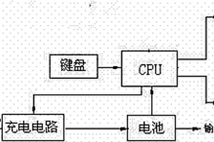 用于危险区域侦查的无线侦测球