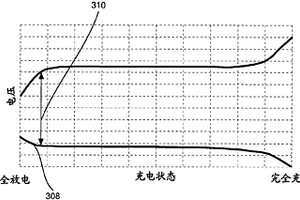 可变容量电池组件