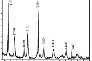 隐钾锰型K2-xCoyNizMn8-y-zO16纳米线及其制备方法