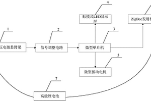 基于压电微悬臂梁的腕式煤矿瓦斯浓度超限报警仪