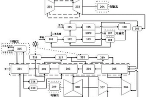 集成燃料电池与太阳能的联合循环冷热电联供系统