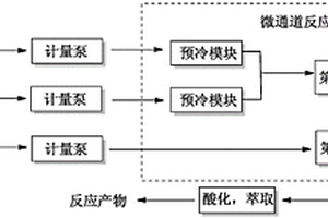 连续流微通道反应器制备二氟胡椒醛的方法