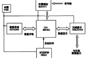 微功耗阴极保护电位数据自动采集器