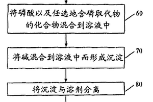 探测中子的闪烁组合物及其制备方法