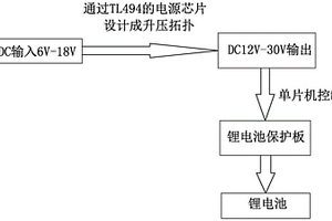 智能DC-DC充电器