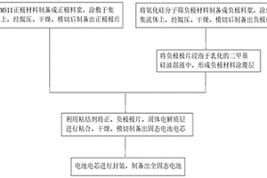 具有包覆层的负极极片、其制备方法及用途