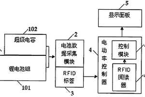 基于RFID的超级电容电动车的电源系统