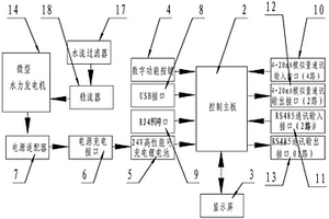 带有电源和远程调控功能的管网系统智能控制器