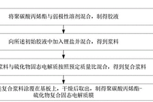 聚碳酸丙烯酯-硫化物复合固态电解质膜及其制备方法与应用