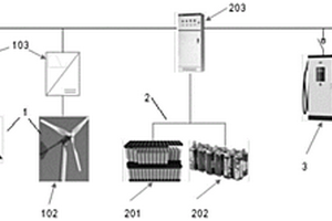 风光储充校园微电网系统及其控制方法