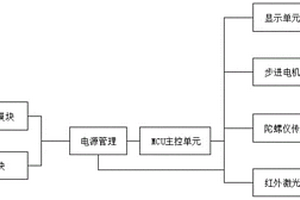 印章章筒控制电路