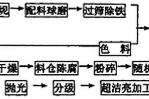 仿天然洞石的装饰瓷质砖及其制造方法