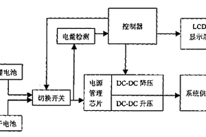 用于掌上设备的电源管理系统