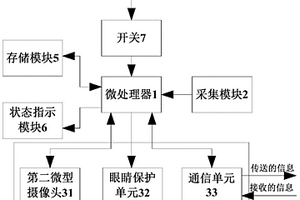 智能眼镜