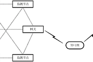 基于传感器网络的恶臭类气体和VOCs监测系统