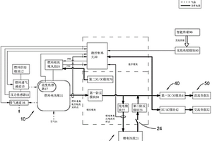 便携式燃料电池供电系统