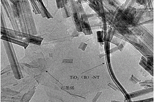 石墨烯/超长TiO2(B)纳米管复合材料及其制备方法
