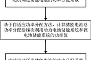 含梯次利用电池的多类型储能系统能量管理方法和系统