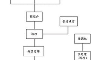 电化学电源用电极及其制造方法