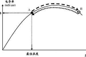用于组装混合电化学系统的方法