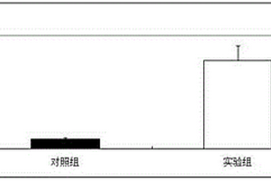 对干细胞具有活化作用的微量元素组合物及其应用