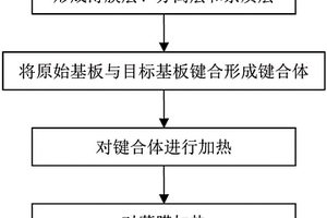 制造近化学计量比的单晶薄膜的方法