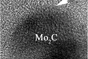 Mo2C@洋葱状碳/无定形碳纳米复合物及其制备方法和应用