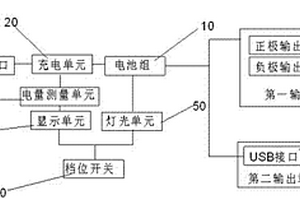 军工设备大流量供电电源