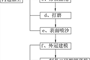 新型全瓷修复体及其制备方法