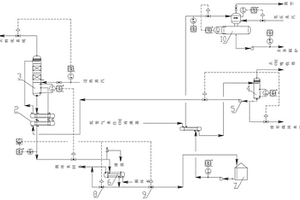 工艺冷凝液能量综合回收利用系统