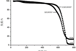 基于球磨法制备硅碳复合材料的方法及其应用