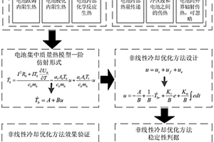 新能源汽车动力电池非线性冷却优化方法