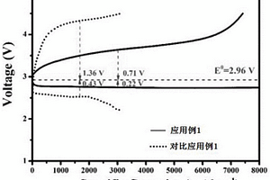 银-碳芯壳催化剂及其制备方法和应用