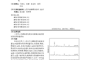 用于乙醇胺催化脱水制备氮丙啶的催化剂及其制备方法