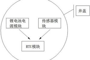 智能井盖监控系统