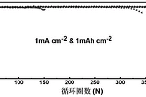 垂直MXene阵列极片的制备方法、垂直MXene阵列极片及应用