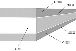 低成本高强度超薄复合轻质铜箔材料