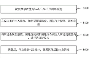 制备三元前驱体的方法及反应装置