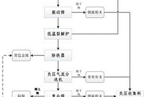 废旧电池拆解分选系统及其分选方法