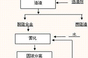 钴白合金脱硅的方法