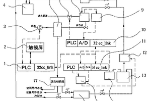 注塑车间节能型冷却水循环系统及运行方式