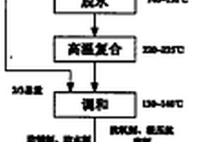 轮毂轴承润滑脂及其制备方法