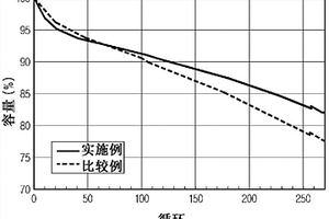 含有负极活性材料的浆料、使用该浆料的负极和包含该负极的电化学装置