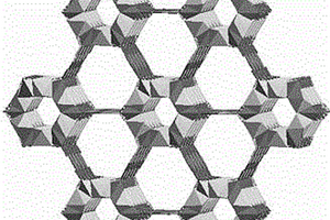 高核簇构筑的金属-有机框架材料及其制备方法