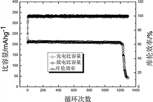 石墨烯‑聚苯胺二次电池及其制备方法