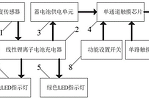 太阳能供电紫外线治疗仪控制电路